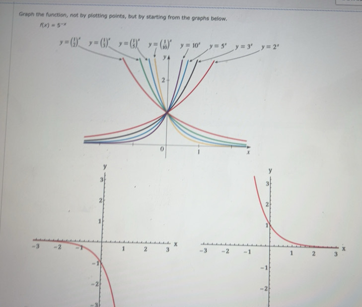 Solved: Graph the function, not by plotting points, but by starting ...