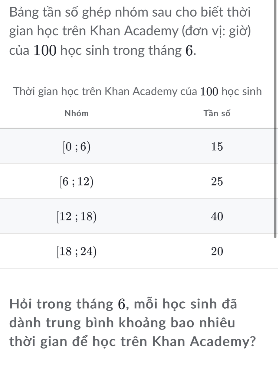 Bảng tần số ghép nhóm sau cho biết thời
gian học trên Khan Academy (đơn vị: giờ)
của 100 học sinh trong tháng 6.
Hỏi trong tháng 6, mỗi học sinh đã
dành trung bình khoảng bao nhiêu
thời gian để học trên Khan Academy?