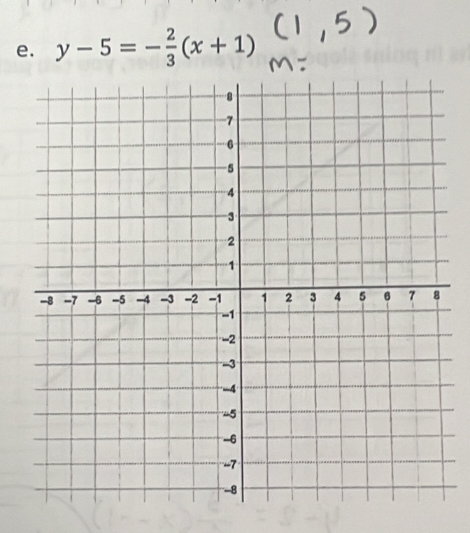 y-5=- 2/3 (x+1)