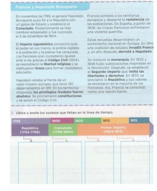 Francia y Napoleón Bonaparte
En noviembre de 1799, el general Napoleón Francia sometió a los territorios
Bonaparte puso fin a la República con europeos y despertó la resistencia de
un golpe de Estado y estableció el las poblaciones. En España, a partir de
Consulado. Posteriormente se hizo 1808, las tropas francesas enfrentaron
nombrar emperador y fue coronado una violenta guerrilla.
el 2 de diciembre de 1804.
Estas revueltas desarrollaron un
El Imperio napoleónico concentró todo sentimiento nacional en Europa. En 1814,
el poder en sus manos, la policía vigilaba una coalición de estados invadió Franci
a la población y la prensa fue censurada. y, un año después, derrotó a Napoleón.
Los franceses eran ciudadanos iguales
ante la ley gracias al Código Civil (1804), Se restauró la monarquía. En 1830 y
se reestableció la libertad religiosa y se 1848 hubo sublevaciones inspiradas en
instituyeron liceos para formar ciudadanos la Revolución, Después, se estableció
educados el Segundo Imperio que limitó las
libertades y derechos. En 1870, se
Napoleón estaba al frente de un proclamó la República y sus valores
vasto imperio europeo que tenía 130 se enraizaron en la mayoría de los
departamentos en 1811. En los territorios franceses. Así, Francia se consolidó
ocupados, los privilegios feudales fueron como una nación fuerte.
abolidos. Se prociamaron constituciones
y se aplicó el Código Civil.
1. Ubica y anota los sucesos que faltan en la línea de tiempo.