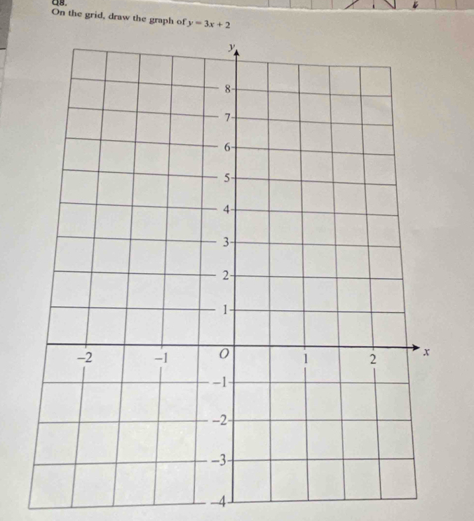 aB. 
On the grid, draw the graph of y=3x+2
-4