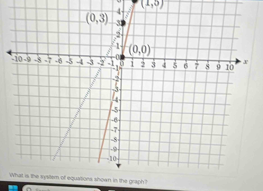 (1,5)
graph?