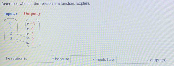 Determine whether the relation is a function. Explain. 
Input, x Output, y
The relation is □ □  because □ vee inputs have □ output(s).