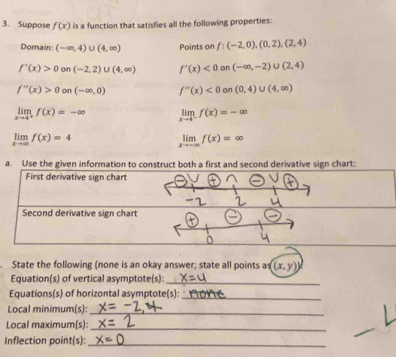Suppose f(x) is a function that satisfies all the following properties: 
Domain: (-∈fty ,4)∪ (4,∈fty ) Points on f:(-2,0),(0,2),(2,4)
f'(x)>0 on (-2,2)∪ (4,∈fty ) f'(x)<0</tex> on (-∈fty ,-2)∪ (2,4)
f''(x)>0 on (-∈fty ,0) f''(x)<0</tex> on (0,4) J(4,∈fty )
limlimits _xto 4^+f(x)=-∈fty
limlimits _xto 4^-f(x)=-∈fty
limlimits _xto ∈fty f(x)=4
limlimits _xto -∈fty f(x)=∈fty
a. Use the given information to construct both a first and second derivative sign chart: 
First derivative sign chart 
Second derivative sign chart 
State the following (none is an okay answer; state all points as (x,y))
Equation(s) of vertical asymptote(s):_ 
Equations(s) of horizontal asymptote(s):_ 
Local minimum(s):_ 
Local maximum(s):_ 
Inflection point(s):_