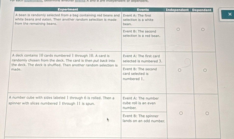 or each experment, determine whether events A and B are independent or dependent.
×