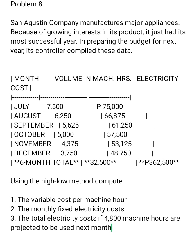 Problem 8 
San Agustin Company manufactures major appliances. 
Because of growing interests in its product, it just had its 
most successful year. In preparing the budget for next
year, its controller compiled these data. 
| MONTH | VOLUME IN MACH. HRS. | ELECTRICITY 
COST | 
I JULY | 7,500 | P 75,000
| AUGUST | 6,250 | 66,875
| SEPTEMBER | 5,625 | 61,250
| OCTOBER | 5,000 57,500
| NOVEMBER | 4,375 | 53,125
| DECEMBER | 3,750 | 48,750
** 6-MONTH TOTAL** * | ** 32,50 )0^(**) ** P362,500^(**)
Using the high-low method compute 
1. The variable cost per machine hour
2. The monthly fixed electricity costs 
3. The total electricity costs if 4,800 machine hours are 
projected to be used next month