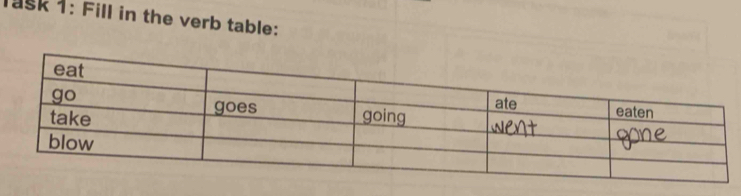 Task 1: Fill in the verb table: