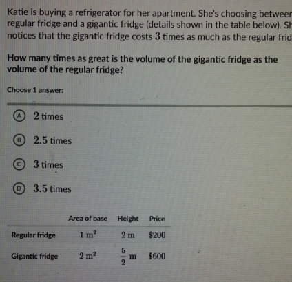 Katie is buying a refrigerator for her apartment. She's choosing betweer
regular fridge and a gigantic fridge (details shown in the table below). Sh
notices that the gigantic fridge costs 3 times as much as the regular frid
How many times as great is the volume of the gigantic fridge as the
volume of the regular fridge?
Choose 1 answer:
A) 2 times
B) 2.5 times
c) 3 times
D 3.5 times