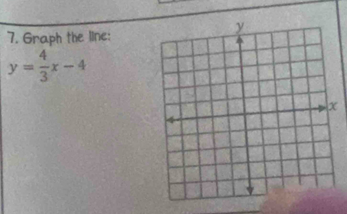 Graph the line:
y= 4/3 x-4