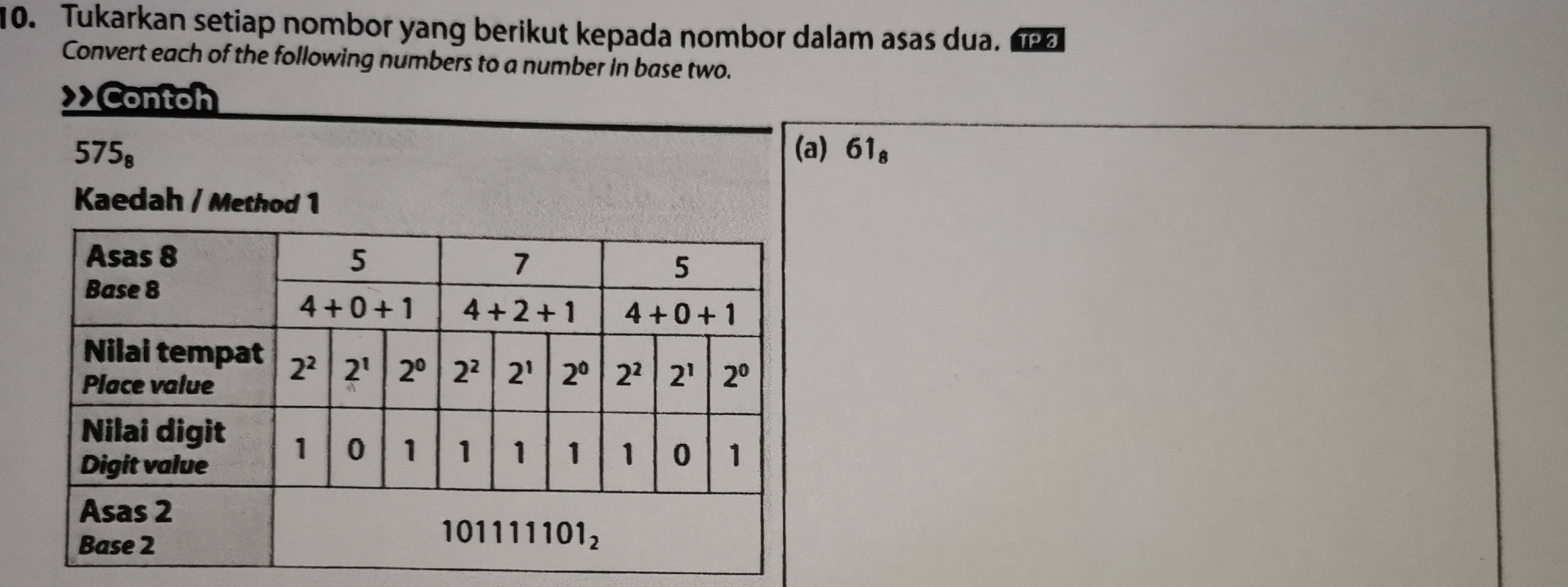 Tukarkan setiap nombor yang berikut kepada nombor dalam asas dua. TP 3
Convert each of the following numbers to a number in base two.
Contoh
575_8 (a) 61_8
Kaedah / Method 1