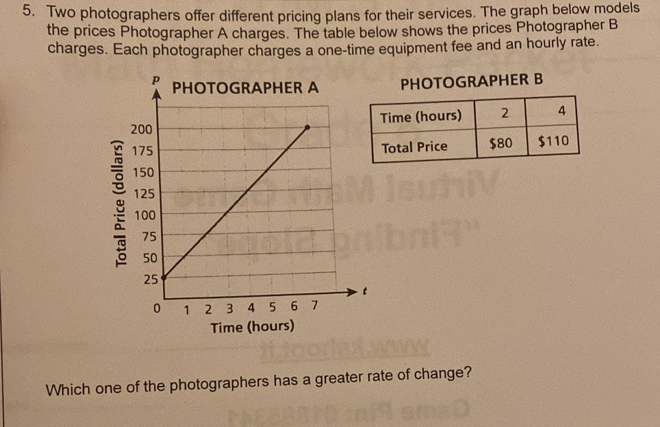 Two photographers offer different pricing plans for their services. The graph below models 
the prices Photographer A charges. The table below shows the prices Photographer B 
charges. Each photographer charges a one-time equipment fee and an hourly rate. 
PHOTOGRAPHER B 
Time (hours) 
Which one of the photographers has a greater rate of change?