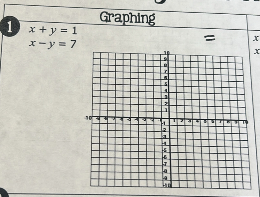 Graphing
1 x+y=1
x-y=7
=
x
x