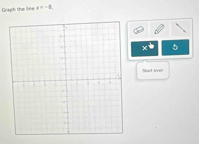 Graph the line x=-8. 
× 5 
Start over