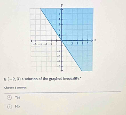 Is (-2,3) a solution of the graphed inequality?
Choose 1 answer:
A) Yes
No