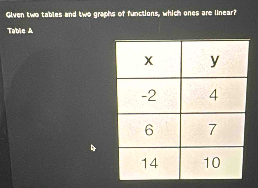 Solved: Given two tables and two graphs of functions, which ones are ...