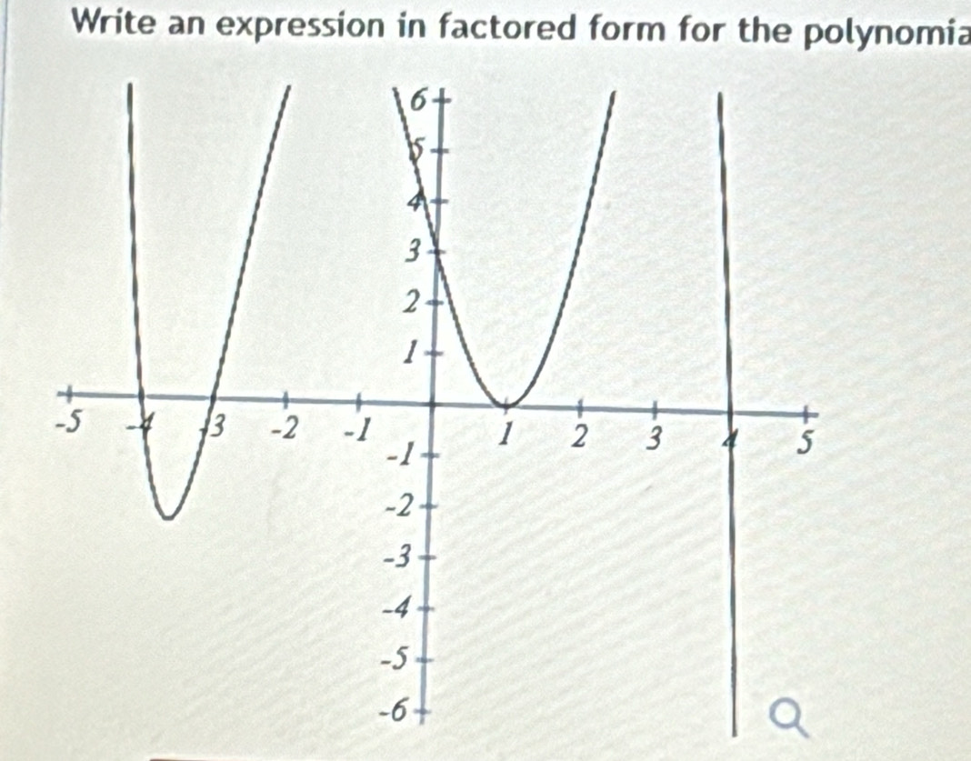 Write an expression in factored form for the polynomia