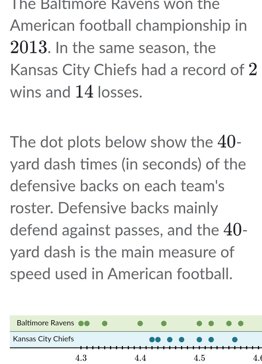 The Baltımore Ravens won the 
American football championship in 
2013. In the same season, the 
Kansas City Chiefs had a record of 2
wins and 14 losses. 
The dot plots below show the 40-
yard dash times (in seconds) of the 
defensive backs on each team's 
roster. Defensive backs mainly 
defend against passes, and the 40-
yard dash is the main measure of 
speed used in American football. 
4.