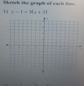 Sketch the graph of each line. 
1) y-1=3(x+2)
1 ,