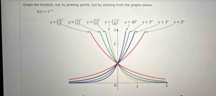 Graph the function, not by plotting points, but by starting from the graphs below.
f(x)=5^(-x)
y=( 1/5 )^x y=( 1/10 )^x y=10^x y=5^x y=3^x y=2^x