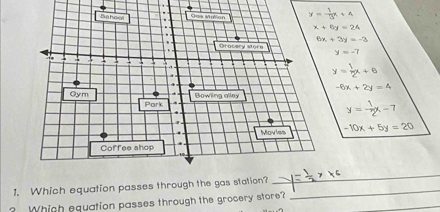 Sehool . Gas station
y= 1/3 x+4.
x+6y=24
、
6x+3y=-3
, Grocery store y=-7
-10 -D .a - - -4. 
`
-1
s6 y= 1/2 x+6.
-6x+2y=4
Gym -4 Bowling alley 
Park
y=- 1/2 x-7
- Movies
-10x+5y=20
Coffee shop 
10 
1. Which equation passes through the gas station?_ 
_ 
_ 
? Which equation passes through the grocery store?