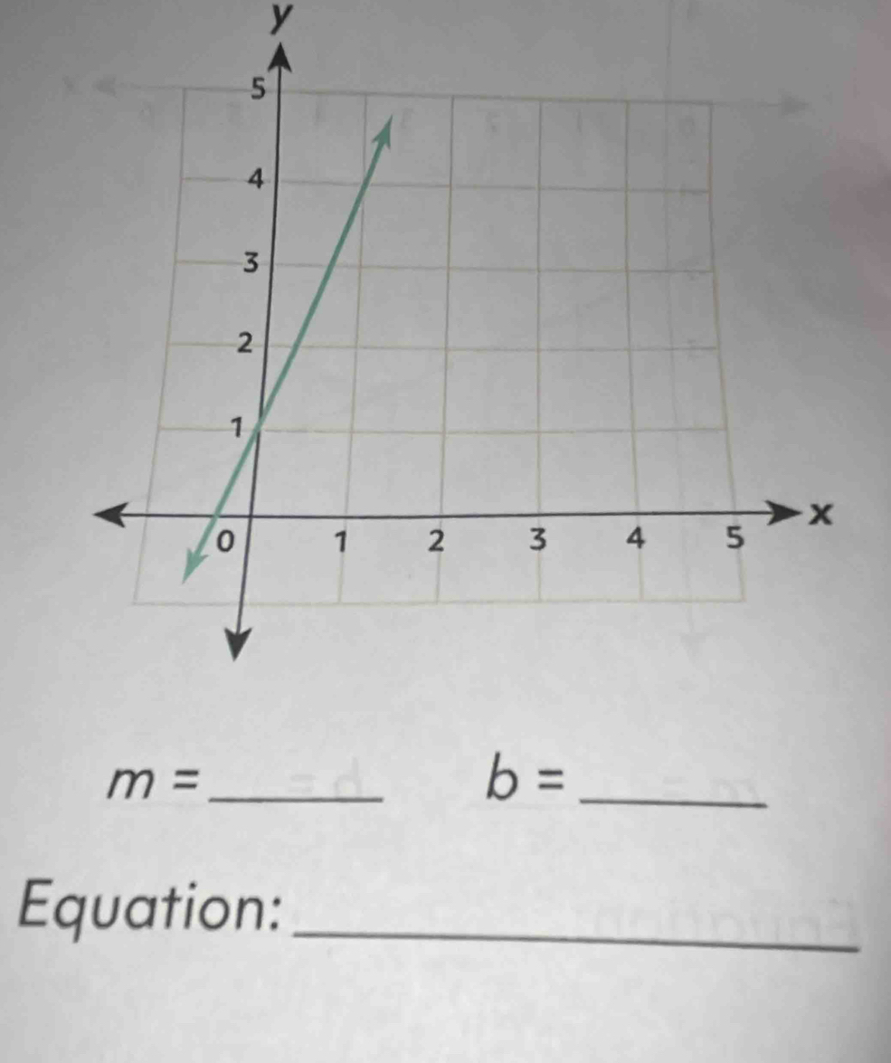 y
m= _
b= _ 
Equation:_