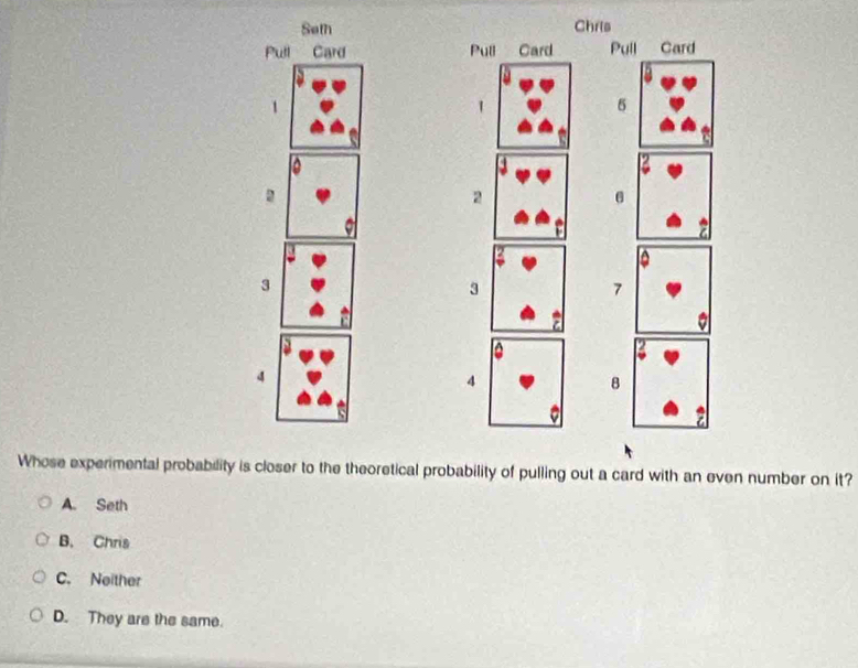 Seth Chrls
Pull Card Pull Card Pull Card
1
1
6
a
2
3
3
7
4
4
8
a
Whose experimental probability is closer to the theoretical probability of pulling out a card with an even number on it?
A. Seth
B. Chris
C. Neither
D. They are the same.