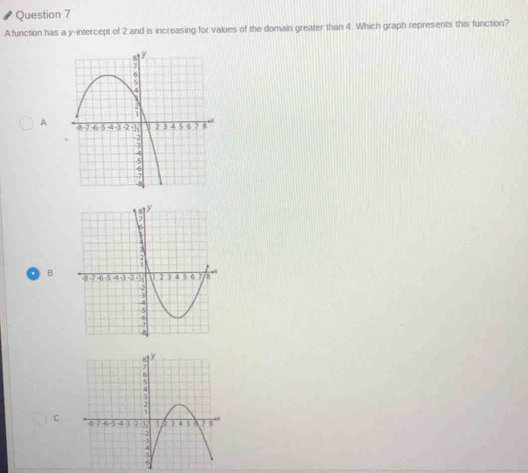 Afunction has a y-intercept of 2 and is increasing for values of the domain greater than 4. Which graph represents this function?
A
B
c