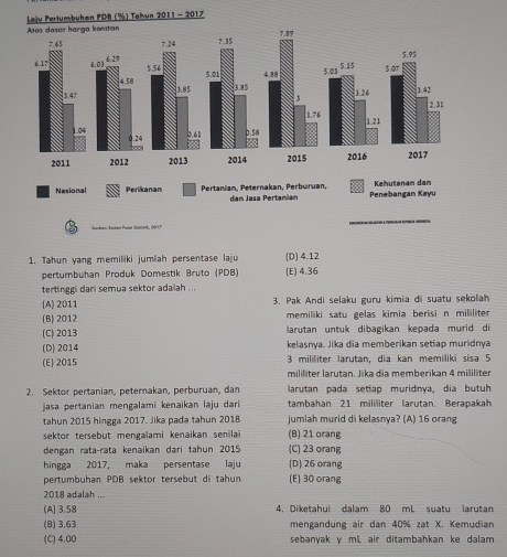 Tahun yang memiliki jumlah persentase laju (D) 4.12
pertumbuhan Produk Domestik Bruto (PDB) (E) 4.36
tertinggi dari semua sektor adalah ...
(A) 2011 3. Pak Andi selaku guru kimia di suatu sekolah
(B) 2012 memiliki satu gelas kimia berisi n mililite
(C) 2013 larutan untuk dibagikan kepada murid di
(D) 2014 kelasnya. Jika dia memberikan setiap muridnya
(E) 2015 3 mililter larutan, dia kan memiliki si 5
mililiter larutan, Jika dia memberikan 4 mililiter
2. Sektor pertanian, peternakan, perburuan, dan larutan pada setiap muridnya, dia butuh
jasa pertanian mengalami kenaikan laju dari tambahan 21 mililiter larutan. Berapakah
tahun 2015 hingga 2017. Jika pada tahun 2018 jumlah murid di kelasnya? (A) 16 orang
sektor tersebut mengalami kenaikan senilai (B) 21 orang
dengan rata-rata kenaikan dari tahun 2015 (C) 23 orang
hingga 2017, maka persentase laju (D) 26 orang
pertumbuhan PDB sektor tersebut di tahun (E) 30 orang
2018 adalah ...
(A) 3.58 4. Diketahui dalam 80 mL suatu larutan
(B) 3.63 mengandung air dan 40% zat X. Kemudian
(C) 4.00 sebanyak y mL air ditambahkan ke dalam