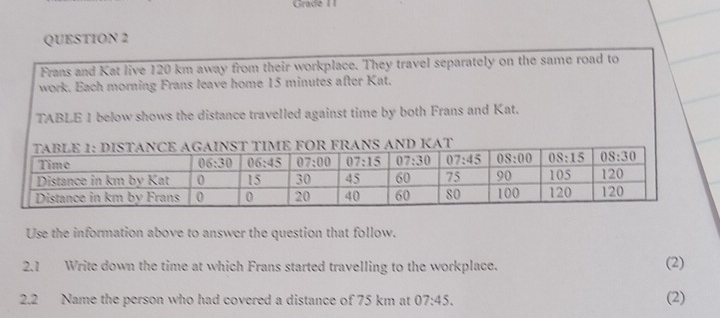 Gelöst:Grade 11 QUESTION 2 Frans and Kat live 120 km away from their ...