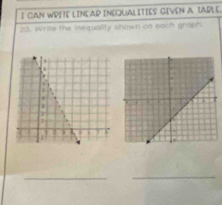 CAN WRITE LINEAP INEQUALITIES CIVEN A TAPLE, 
23. Write the inequality shown on each graph. 
_ 
_