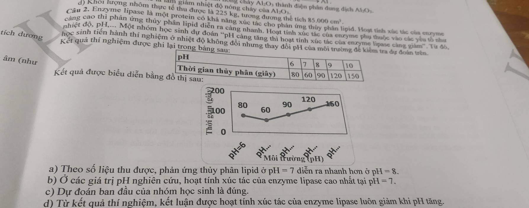 nàm giảm nhiệt độ nóng chảy của Al_2O_3
Al_2O_3 - thành điện phân dung dịch Ab O 
d) Khôi lượng nhôm thực tế thu được là 225 kg, tương đư ể tích 85.000cm^3
Câu 2. Enzyme lipase là một protein có khả năng xúc tác cho phản ứng 
càng cao thì phản ứng thủy phân lipid diễn ra càng nhanh. Hoạt tính xúc tác của enzyme phụ thuộc vào các yêu tổ như 
lipid. Hoạt tính xúc tác của enzyme 
nhiệt độ, pH,... Một nhóm học sinh dự đoán “pH càng tăng thì hoạt tính xúc tác của enzyme lipase càng giảm'. Từ đó, 
tích dương 
Thọc sinh tiến hành thí nghiệm ở nhiệt độ không đổi nhưng thay đổi a dự đoán trên 
Kết quả thí nghiệm được ghi lại tro 
âm (như 
Kết quả được biểu diễn bằ 
51 00
120
90
80 150. 00 60
0 
a) Theo số liệu thu được, phản ứng thủy phân lipid ở pH=7 d liễn ra nhanh hơn ở pH=8. 
b) Ở các giá trị pH nghiên cứu, hoạt tính xúc tác của enzyme lipase cao nhất tại p H=7. 
c) Dự đoán ban đầu của nhóm học sinh là đúng. 
d) Từ kết quả thí nghiệm, kết luận được hoạt tính xúc tác của enzyme lipase luôn giảm khi pH tăng.