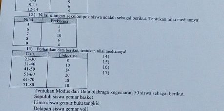 12 - 14 9 - 11 6
12) Nipok siswa adalah sebagai berikut. Tentukan nilai mediannya! 
1) Perhatikan nilai mediannya! 
14) 
15) 
16) 
17) 
Tentukan Modus dari Data olahraga kegemaran 50 siswa sebagai berikut. 
Sepuluh siswa gemar basket 
Lima siswa gemar bulu tangkis 
Delapan siswa gemar voli