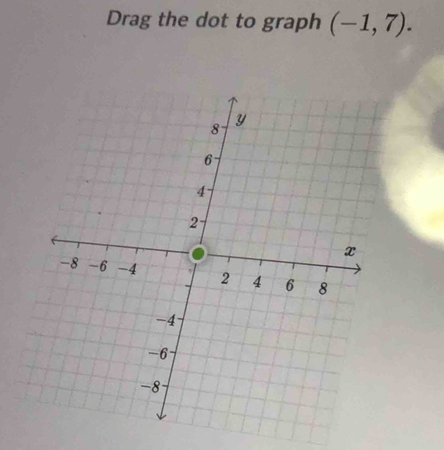 Drag the dot to graph (-1,7).