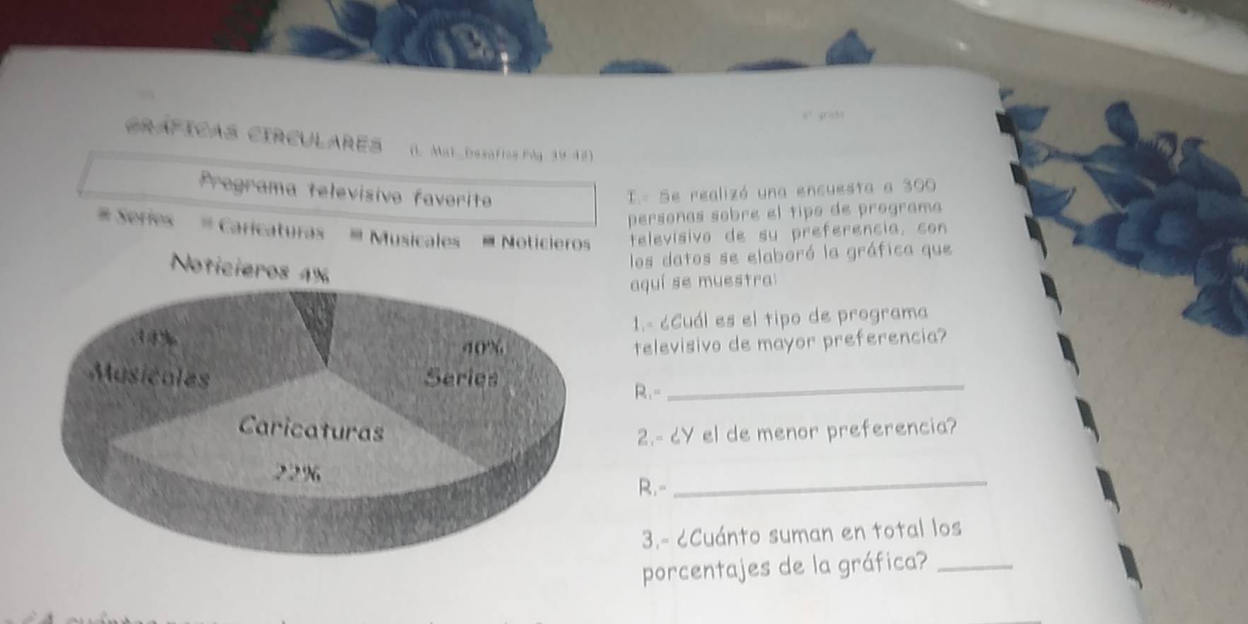 sí g s hi 
CráfiCAs CIrcuLares (L Mat resafics Pág 39.42) 
Pregrama televisivo favorito I.- Se realizó una encuesta a 300
persoñas sobre el tipo de programa 
# Series ' Caricaturas ' Musicales ' Noticieros televisivo de su preferencia, con 
los datos se elaboró la gráfica que 
aquí se muestra: 
1.- ¿Cuál es el tipo de programa 
televisivo de mayor preferencia? 
_ 
R.- 
2.- 6Y el de menor preferencia? 
R.- 
_ 
3.- cCuánto suman en total los 
porcentajes de la gráfica?_