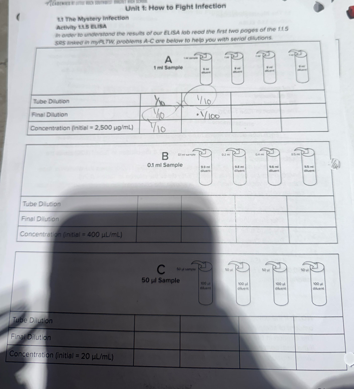 (cademies it little rück southwest törüßet high Schööl
Unit 1: How to Fight Infection
1.1 The Mystery Infection
Activity 1.1.5 ELISA
In order to understand the results of our ELISA lab read the first two pages of the 1.1.5
ked in myPLTW, problems A-C are below to help you with serial dilutions.
B 0.1 mi sample 0.2 ml 0.4 mi 0.5ml
0.1 ml Sample 9.9 ml 9.8 mi 9.6 mi 9.5 ml
diluent diluent diluent diluent
Tube Dilution
Final Dilution
Concentration (initial =400mu L/mL)
C 50 μl sample 50 μ 50 μl so ul
50 μl Sample 100 i 100 μl 100 μ 100 μl
diluent diluent diluent diluent
Tube Dilution
Final Dilution
Concentration (initial =20mu L/mL)