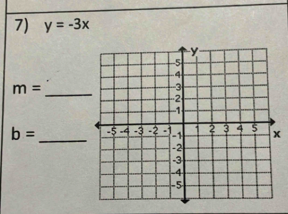 y=-3x
m= _
b=
_