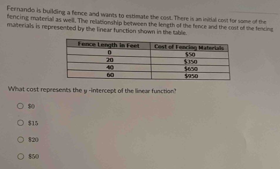 Fernando is building a fence and wants to estimate the cost. There is an initial cost for some of the
fencing material as well. The relationship between the length of the fence and the cost of the fencing
materials is represented by the linear function shown in the table.
What cost represents the y -intercept of the linear function?
$o
$15
$20
$50