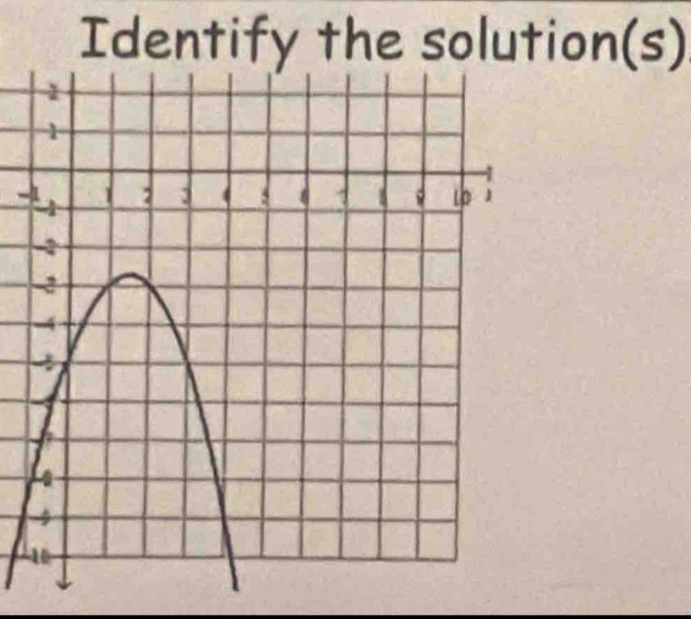 Identify the solution(s)