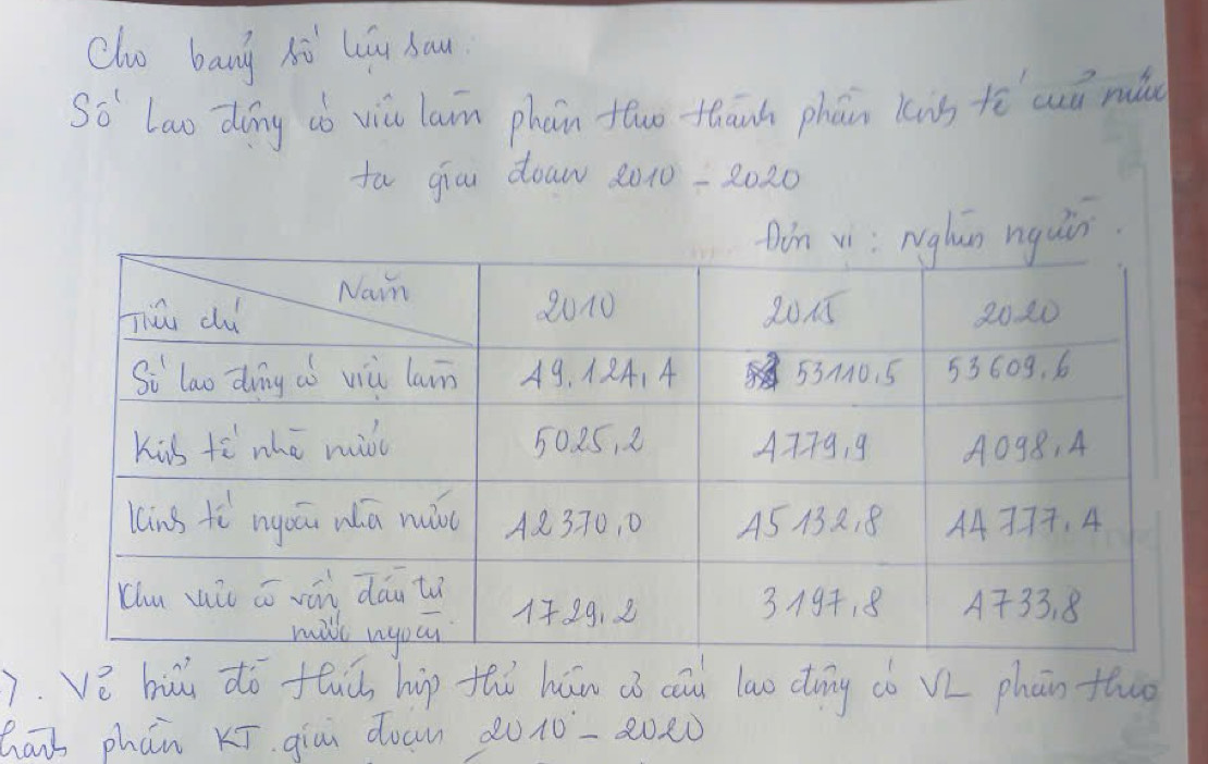 clo bang hi lǒu sau. 
Ssigma ' lao ding dó vicu lain phóin two thānh phán lng tēcuú mu 
fa qia doaw 20 O -2020 
uàn 
7. vè hii do fluc hip thù hán a cāu law cong có V phān thuo 
hai phan Kī qiù doam 2010-2020