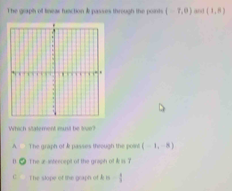 The graph of linear function & passes through the points (-7,0) and (1,8)
Which statement must be true?
A ● The graph of passes through the point (-1,-8)
B The æ-intercept of the graph of k is 7
C The slope of the graph of he is= 4/3 