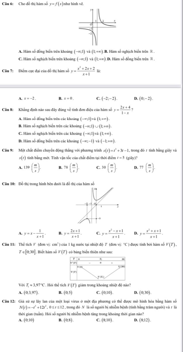 Cho đồ thị hàm số y=f(x) như hình vẽ.
A. Hàm số đồng biến trên khoảng (-∈fty ;1) và (1;+∈fty ) .B. Hàm số nghịch biến trên R .
C. Hàm số nghịch biến trên khoảng (-∈fty ;1) và (1;+∈fty ) .D. Hàm số đồng biến trên R .
Câu 7: Điểm cực đại của đồ thị hàm số y= (x^2+2x+2)/x+1  là:
A. x=-2. B. x=0. C. (-2;-2). D. (0;-2).
Câu 8: Khẳng định nào sau đây đúng về tính đơn điệu của hàm số y= (2x+4)/1-x  ?
A. Hàm số đồng biến trên các khoảng (-∈fty ,1) V a(1;+∈fty ).
B. Hàm số nghịch biến trên các khoảng (-∈fty ,1)∪ (1;+∈fty ).
C. Hàm số nghịch biến trên các khoảng (-∈fty ;1)vi (1;+∈fty ).
D. Hàm số đồng biến trên các khoảng (-∈fty ;-1) và (-1;+∈fty ).
Câu 9: Một chất điểm chuyển động thắng với phương trình s(t)=t^3+3t-1 , trong đó  tính bằng giây và
s(t () tính bằng mét. Tính vận tốc của chất điểm tại thời điểm t=5 (giây)?
A. 139( m/s ). B. 78( m/s ). C. 30( m/s ). D. 77( m/s ).
Câu 10: Đồ thị trong hình bên dưới là đồ thị của hàm số
94
A. y=x- 1/x+1 . B. y= (2x+1)/x+1 . C y= (x^2-x+1)/x+1 . D. y= (x^2+x+1)/x+1 .
Câu 11: Thể tích V (đơn vi:cm^3) của 1 kg nước tại nhiệt độ T (đơn vị: °C ) được tính bởi hàm số V(T),
T∈ [0;30]. Biết hàm số V(T) có bảng biến thiên như sau:
Với T_1approx 3,97°C. Hỏi thể tích V(T) giảm trong khoảng nhiệt độ nào?
A. (0;3,97). B. (0;5) C. (0;10). D. (0;30).
Câu 12: Giả sử sự lây lan của một loại virus ở một địa phương có thể được mô hình hóa bằng hàm số
N(t)=-t^3+12t^2,0≤ t≤ 12 , trong đó N là số người bị nhiễm bệnh (tính bằng trăm người) và t là
thời gian (tuần). Hỏi số người bị nhiễm bệnh tăng trong khoảng thời gian nào?
A. (0;10) B. (0;8). C. (8;10). D. (8;12).