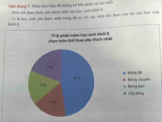 Vận dụng 1. Phân tích biểu đồ thông kê bên dưới và cho biết: 
Môn thể thao được yêu thích nhất của học sinh khổi 8. 
- Tỉ lệ học sinh yêu thích mồn bóng đá sơ với các môn thể thao còn lại của học sinh 
khối 8. 
Tỉ lệ phần trăm học sinh khối 8
chọn môn thể thao yêu thích nhất 
Bóng đá 
Bóng chuyến 
Bóng bàn 
Cầu lông