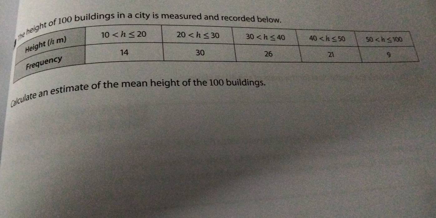 buildings in a city is measured and recorded below.
Calculate an estimate of the mean height of the 100 buildings.