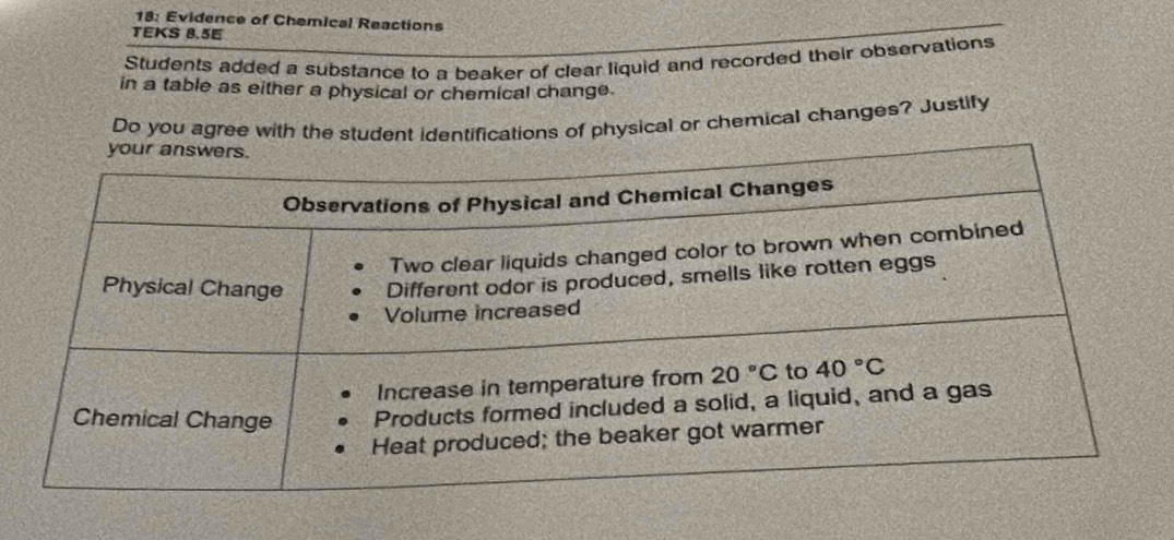 18: Evidence of Chemical Reactions
TEKS 8.5E
Students added a substance to a beaker of clear liquid and recorded their observations
in a table as either a physical or chemical change.
Do you agree with the student identifications of physical or chemical changes? Justify