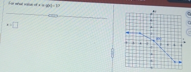 For what value of x is g(x)=1
x=□