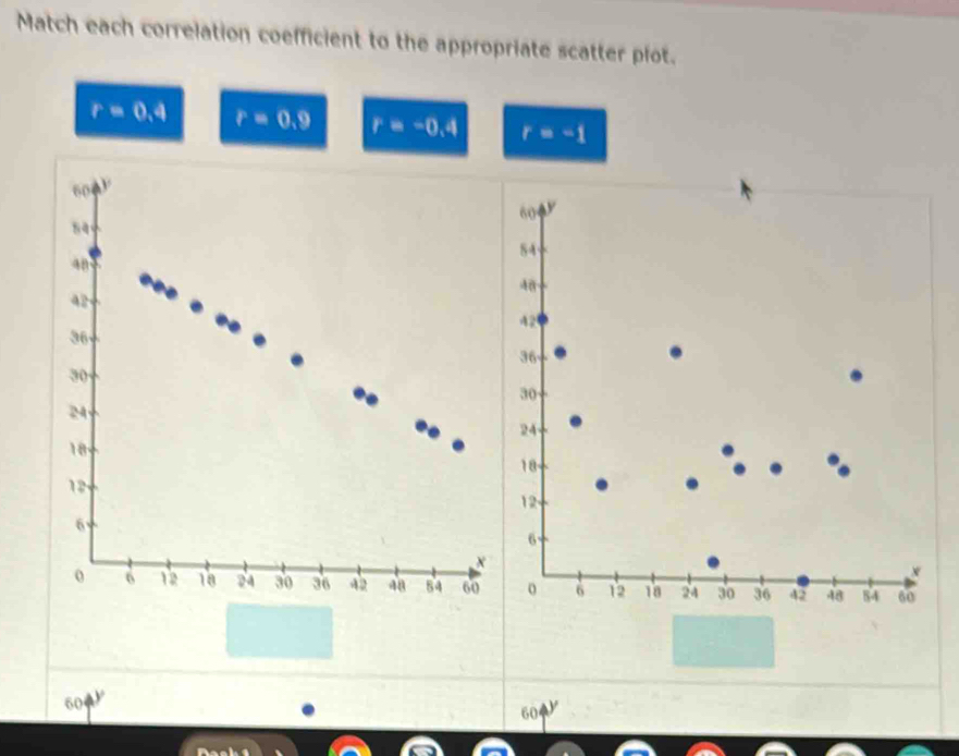 Match each correlation coefficient to the appropriate scatter plot.
r=0.4 r=0.9 r=-0.4 r=-1
60
84
48
42
36
30
24
18
12
6
x
0 6 12 18 24 30 36 42 48 84 60
60
60