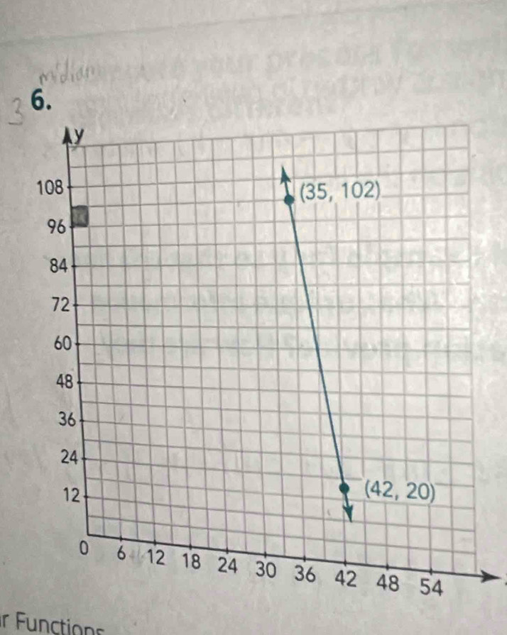 Functions