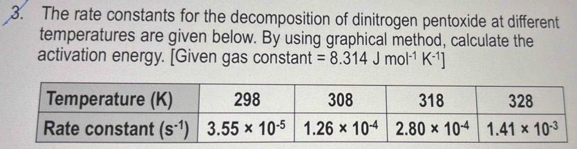 The rate constants for the decomposition of dinitrogen pentoxide at different
temperatures are given below. By using graphical method, calculate the
activation energy. [Given gas constant =8.314Jmol^(-1)K^(-1)]