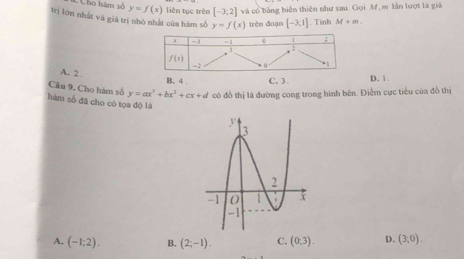 Cho hàm số y=f(x) liên tục trên [-3;2] và có bảng biển thiên như sau. Gọi M, m lần lượt là giá
trị lớn nhất và giá trị nhỏ nhất của hàm số y=f(x) trên đoạn [-3;1]. Tinh M+m.
A. 2 .
B. 4 . C. 3 . D. 1.
Câu 9. Cho hàm số y=ax^3+bx^2+cx+d có đồ thị là đường cong trong hình bên. Điểm cực tiểu của đồ thị
hàm số đã cho có tọa độ là
A. (-1;2). B. (2;-1). C. (0,3). D. (3;0).