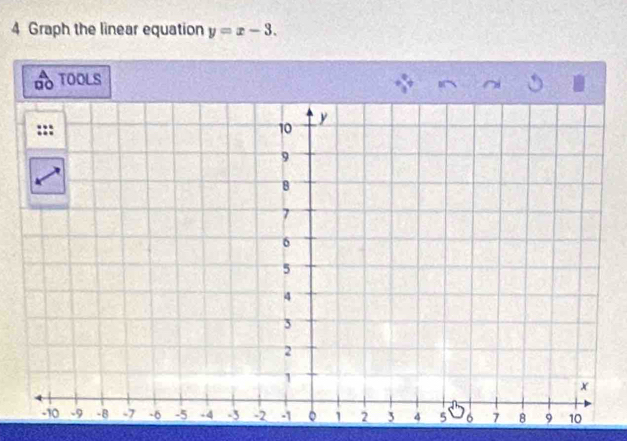 Graph the linear equation y=x-3. 
TOOLS